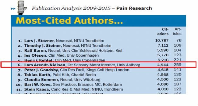 Lars Arendt-Nielsen No 6 on list of most cited authors